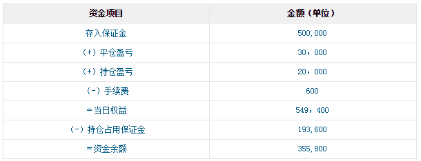 股指期货交易帐户是怎么计算的