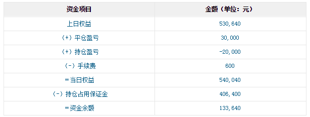股指期货交易帐户是怎么计算的