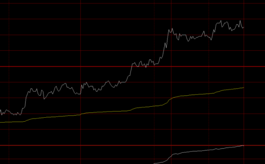 期货投资怎么减少入市本金比例