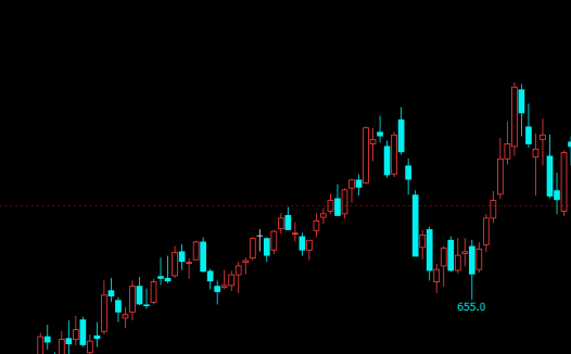 怎么减少期货投资损失